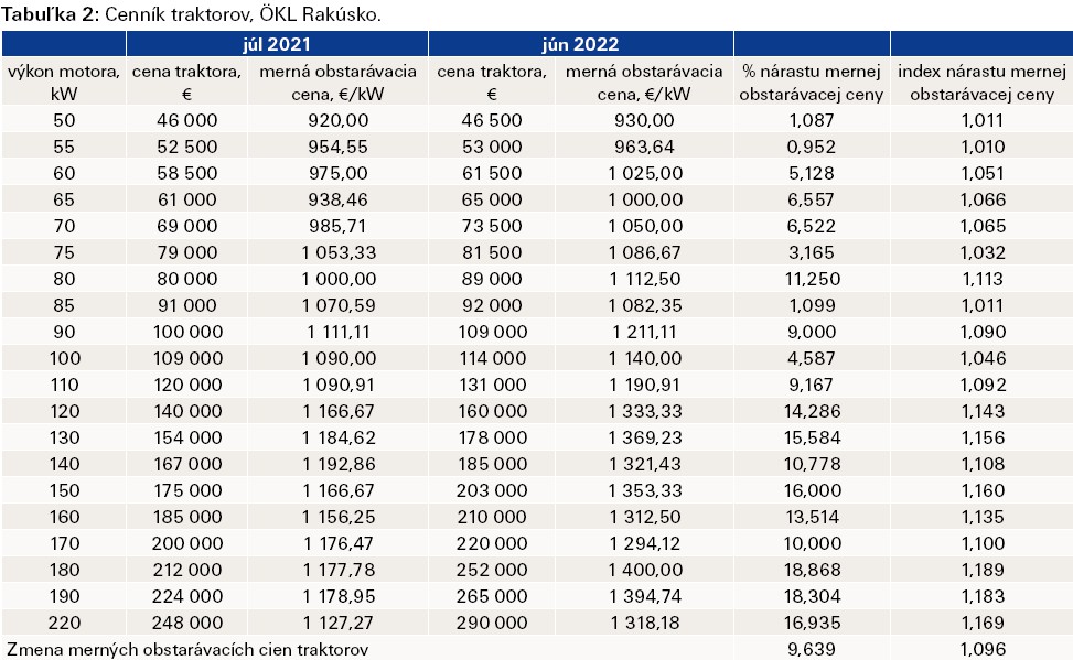 cennik traktorov