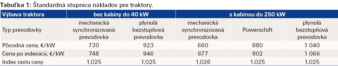 stupnica nakladov