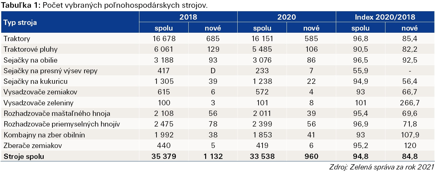 tabuľka strojov